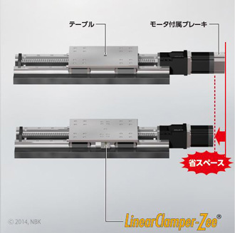モータ付属ブレーキからリニアクランパへの置き換え